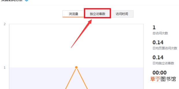 新浪微博能看到最近访客