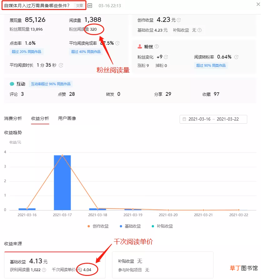一篇阅读量10万的文章,收益有多少？头条收入提升技巧全分享