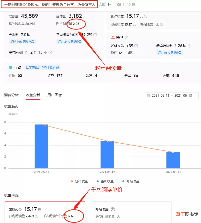 一篇阅读量10万的文章,收益有多少？头条收入提升技巧全分享