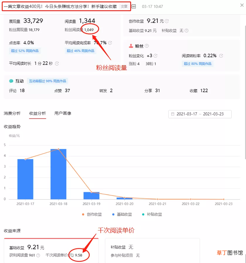 一篇阅读量10万的文章,收益有多少？头条收入提升技巧全分享