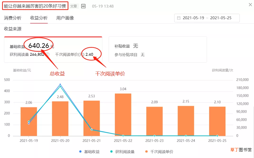 一篇阅读量10万的文章,收益有多少？头条收入提升技巧全分享