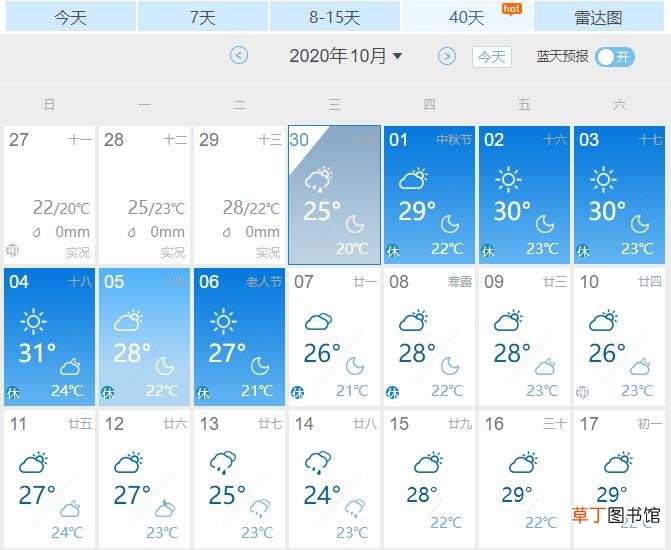 2020国庆节厦门天气