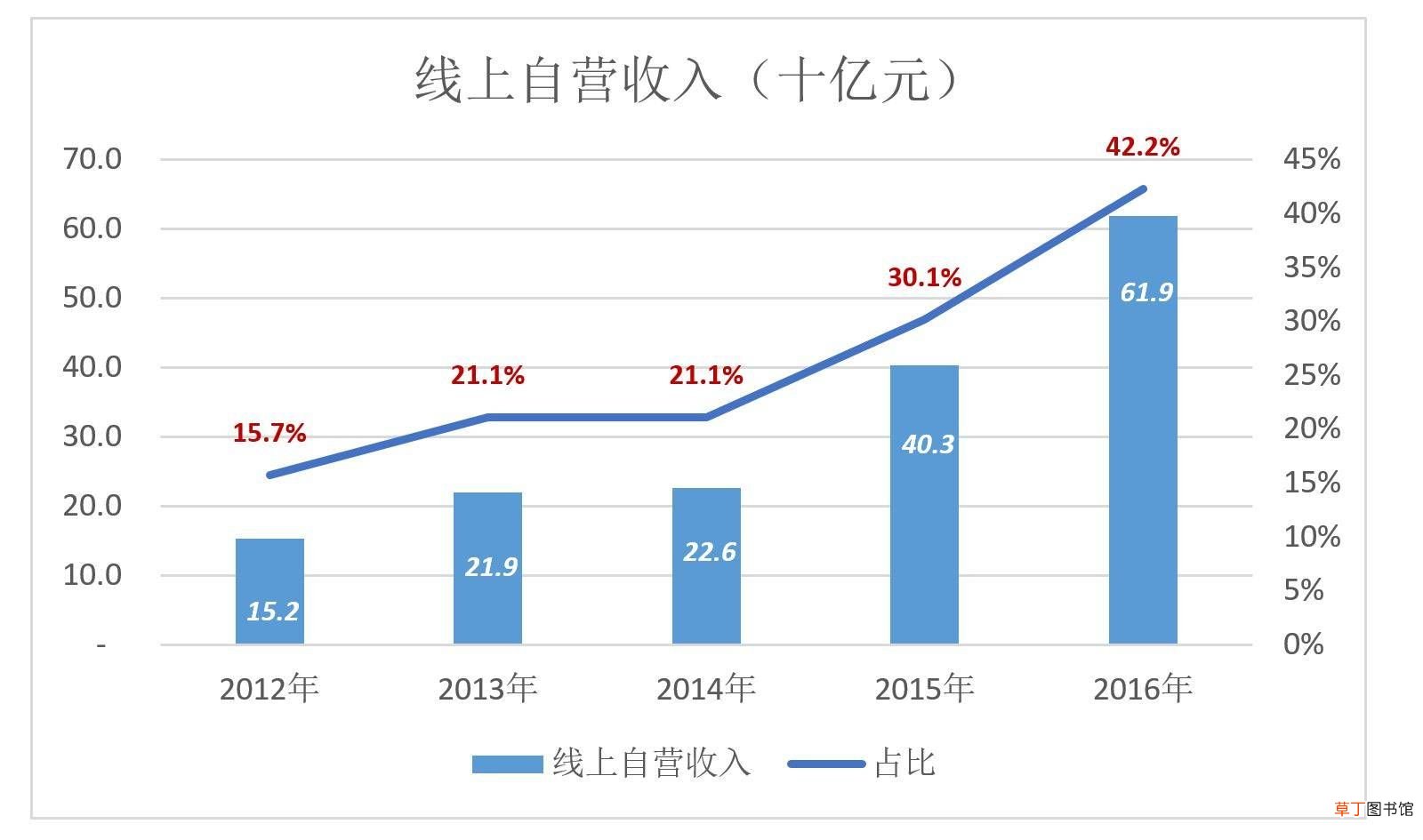 苏宁为什么没干过京东 苏宁与京东