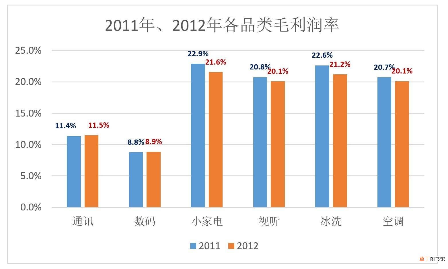 苏宁为什么没干过京东 苏宁与京东