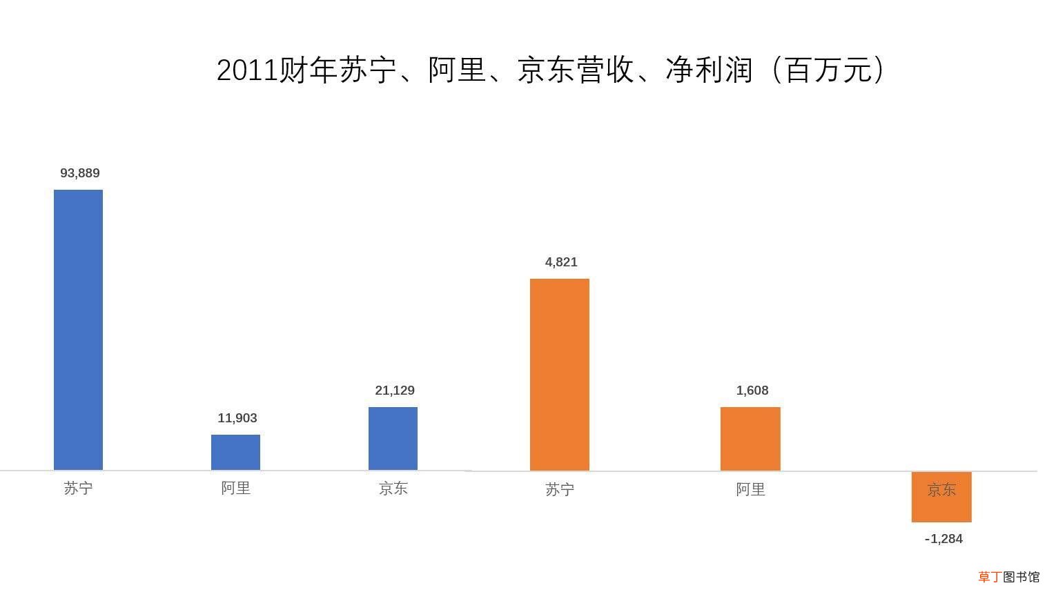 苏宁为什么没干过京东 苏宁与京东