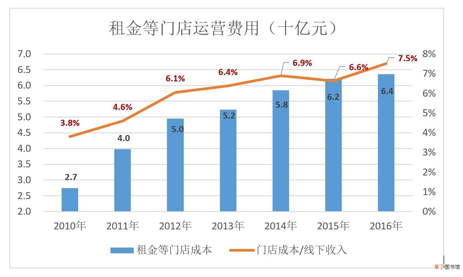 苏宁为什么没干过京东 苏宁与京东