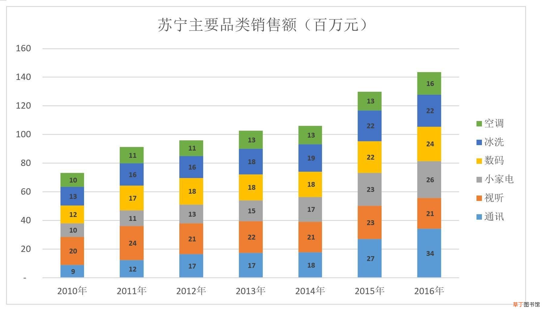 苏宁为什么没干过京东 苏宁与京东