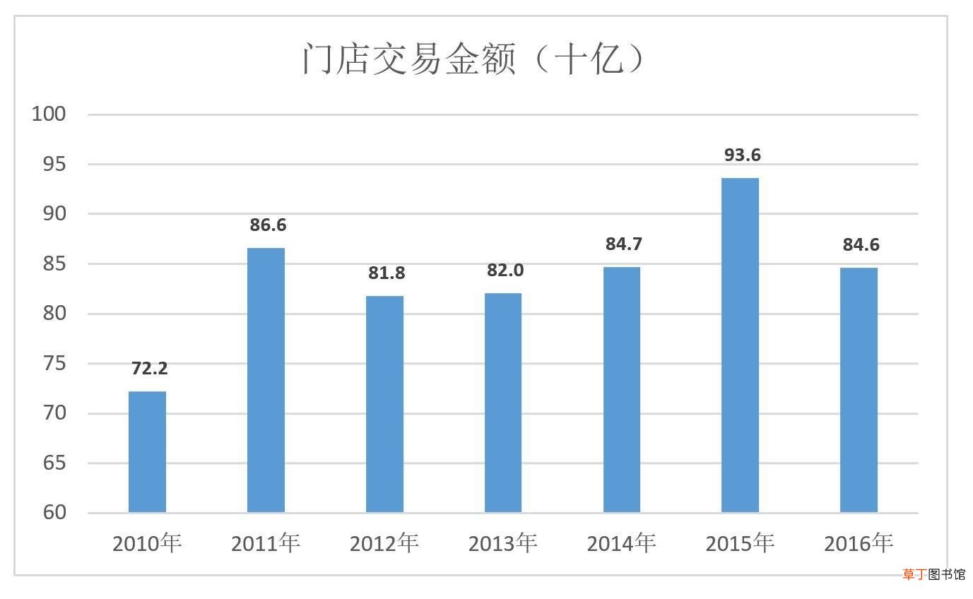 苏宁为什么没干过京东 苏宁与京东