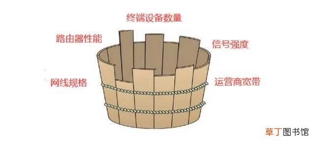 网速太慢怎么办？ 上网速度慢