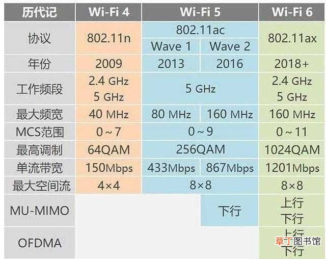 网速太慢怎么办？ 上网速度慢