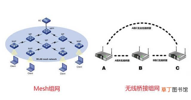 网速太慢怎么办？ 上网速度慢