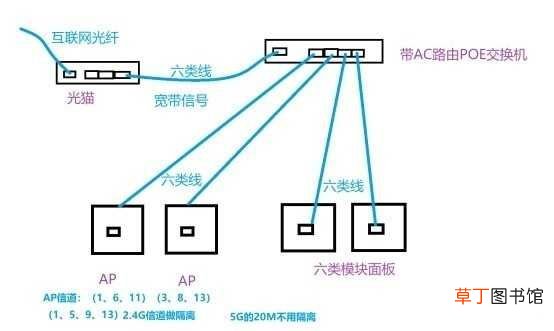 网速太慢怎么办？ 上网速度慢