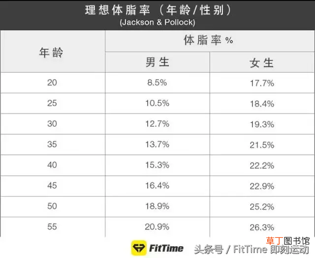 15岁减肥的正确方法 正确减肥方法
