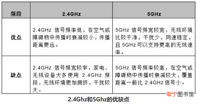 fast无线网卡无法连接网络 fast无线网卡