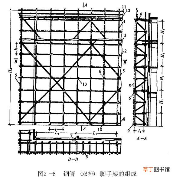 扣件式钢管脚手架最全知识汇总 扣件式脚手架