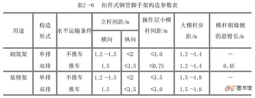 扣件式钢管脚手架最全知识汇总 扣件式脚手架
