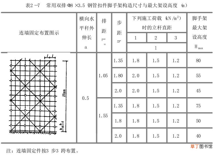 扣件式钢管脚手架最全知识汇总 扣件式脚手架