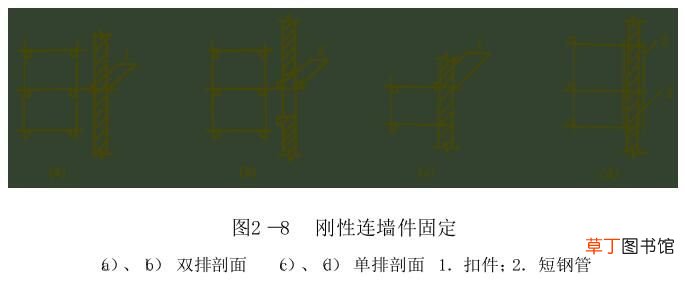 扣件式钢管脚手架最全知识汇总 扣件式脚手架