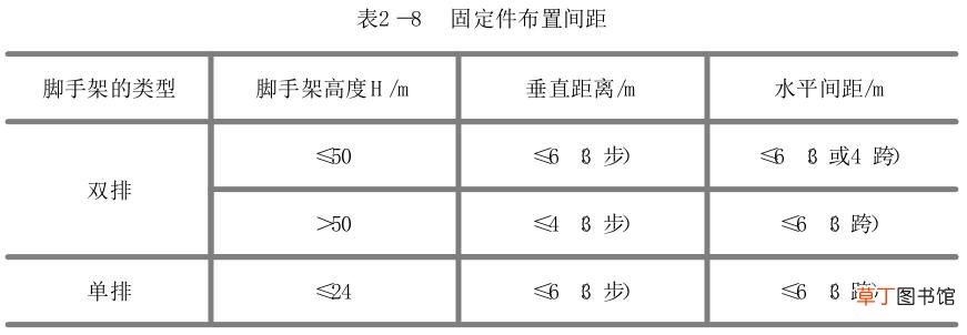 扣件式钢管脚手架最全知识汇总 扣件式脚手架