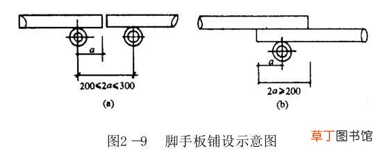 扣件式钢管脚手架最全知识汇总 扣件式脚手架