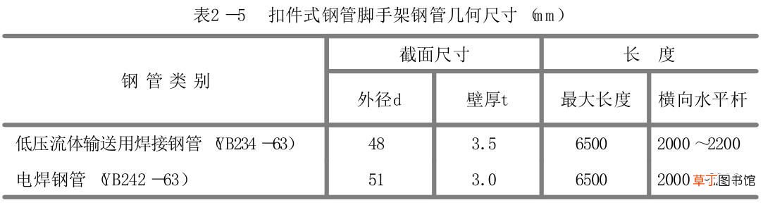 扣件式钢管脚手架最全知识汇总 扣件式脚手架