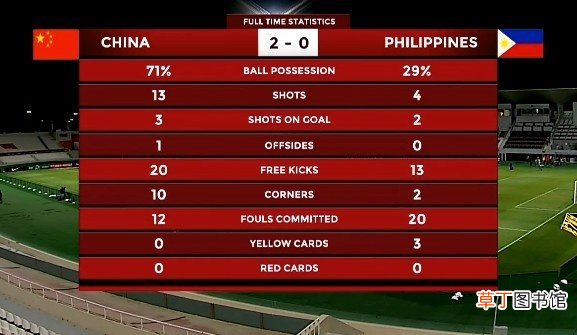 国足2-0胜菲律宾 重获出线主动权