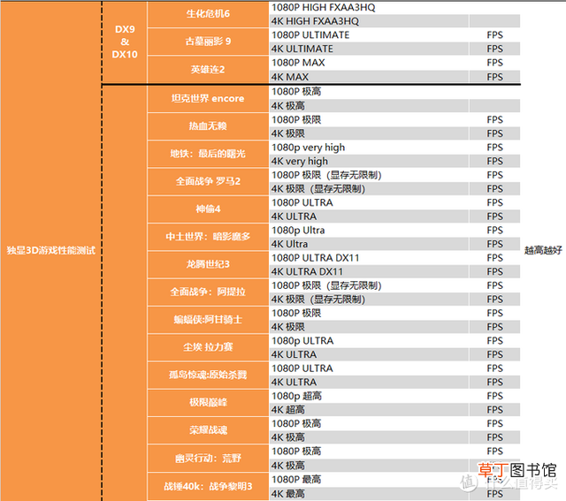 cuda安装在哪个盘 cuda安装