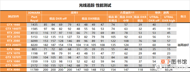 cuda安装在哪个盘 cuda安装
