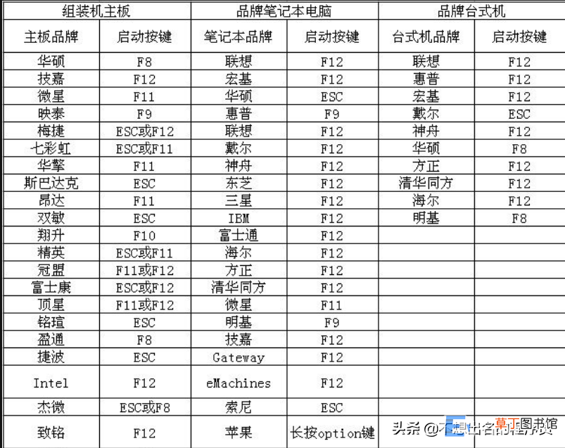 忘记电脑开机密码最好的解决办法 忘记开机密码怎么办