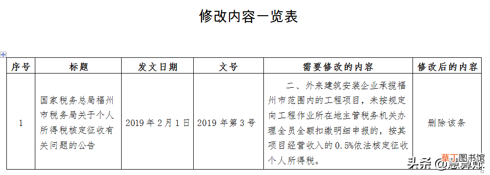个体工商户所得税税率表2021 个体工商户所得税怎么算