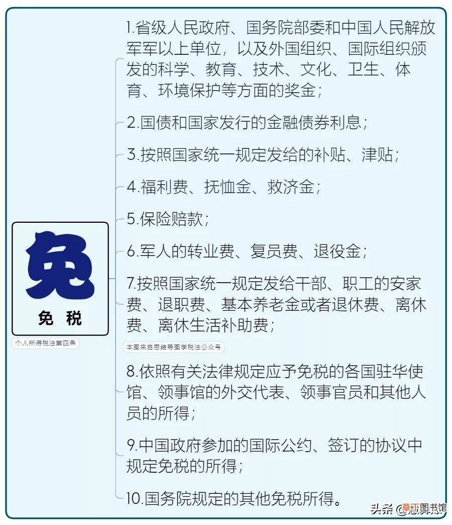 个体工商户所得税税率表2021 个体工商户所得税怎么算