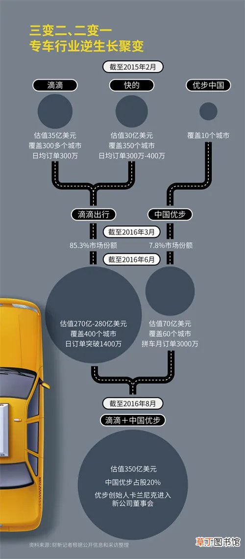 五年后,滴滴重遇Uber,Uber变成美团,美团抢食滴滴
