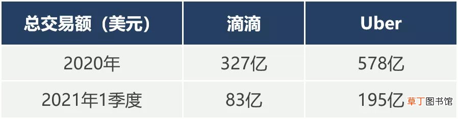 五年后,滴滴重遇Uber,Uber变成美团,美团抢食滴滴