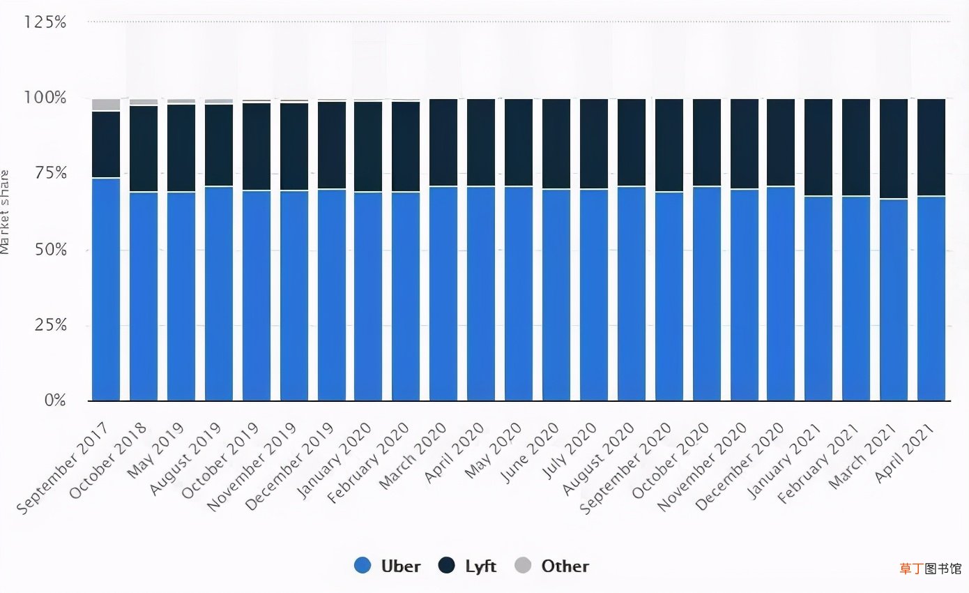 五年后,滴滴重遇Uber,Uber变成美团,美团抢食滴滴