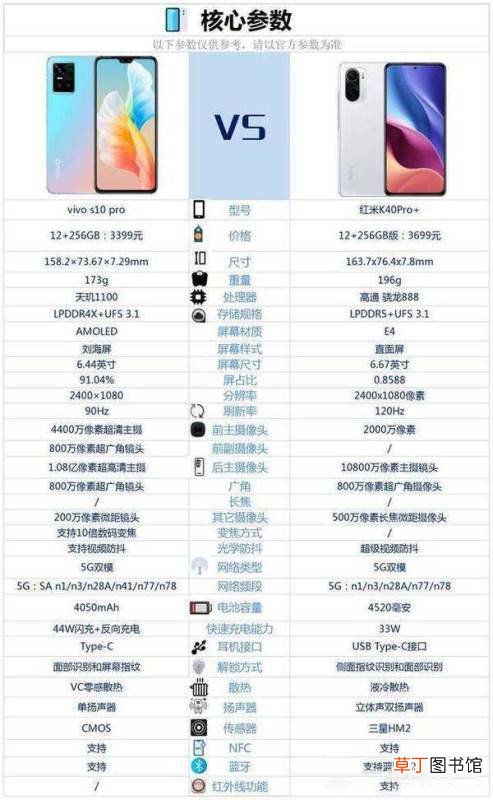 vivoS10Pro对比红米K40Pro+哪个好?