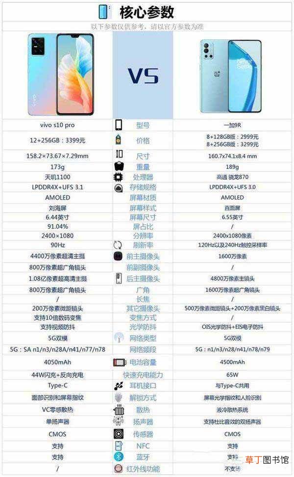 vivoS10Pro对比一加9R哪个更好?