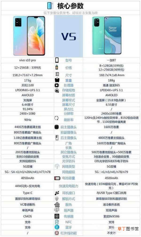 vivoS10Pro对比一加8T哪个值得入手?