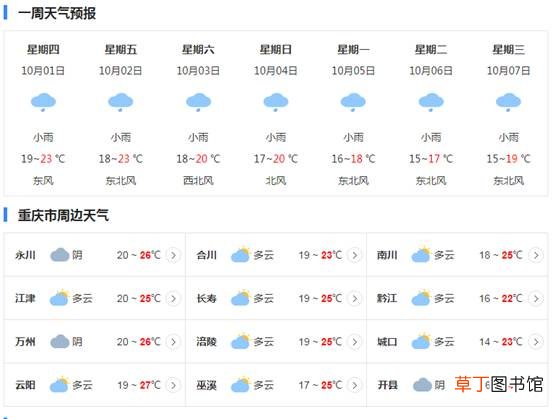 2020国庆节重庆天气怎么样