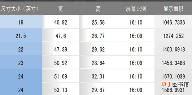 怎么知道显示器多少寸,怎么测量显示器尺寸