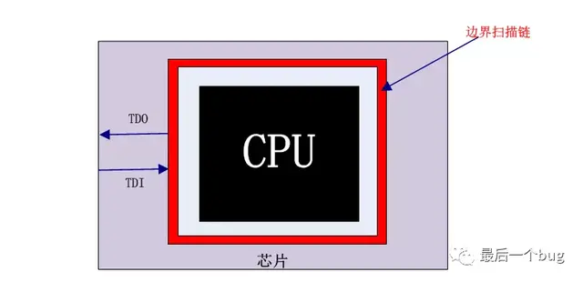 keil安装jlink驱动 jlink驱动