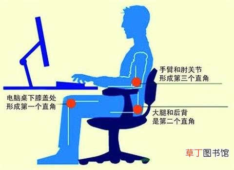 电脑一族怎么护眼-长期玩电脑怎么护眼