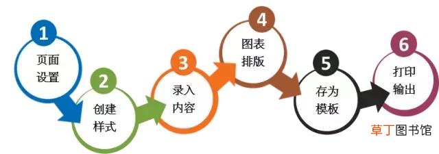 word吞字如何处理笔记本 word吞字