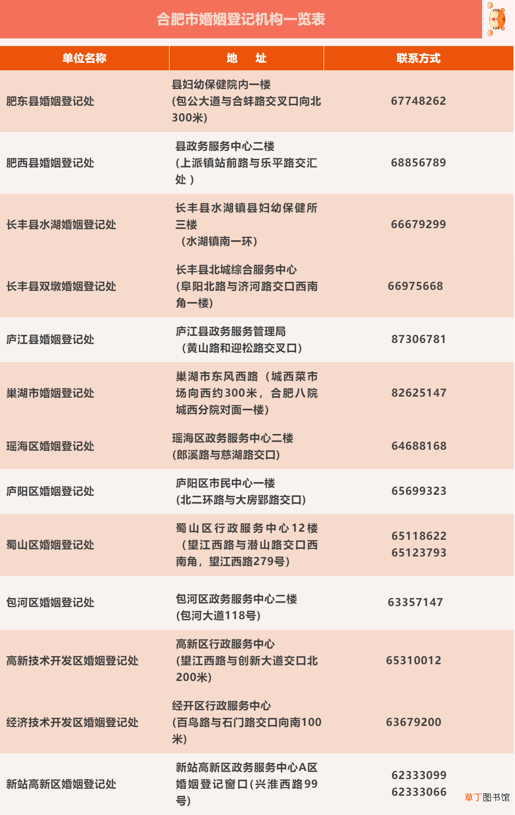 结婚登记都需要什么材料 结婚登记需要什么资料