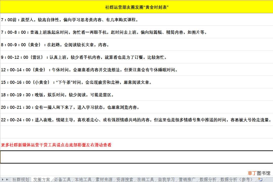 用户运营的底层逻辑与顶层设计!