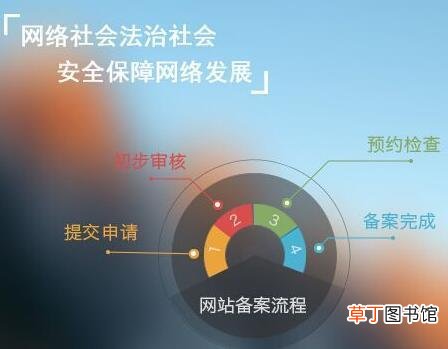 怎么进行域名备案，域名首次备案