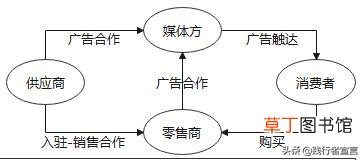为什么会出现社交抖音型内容电商?