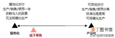 为什么会出现社交抖音型内容电商?