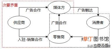为什么会出现社交抖音型内容电商?