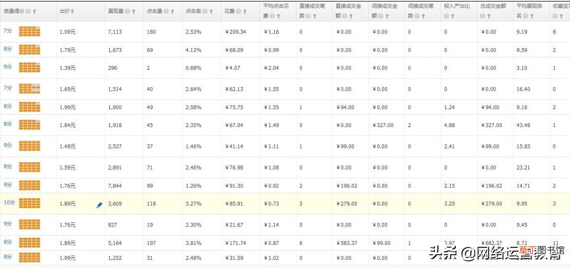 历年电商平台成交额都在上涨,为什么还说电商越来越难做呢？