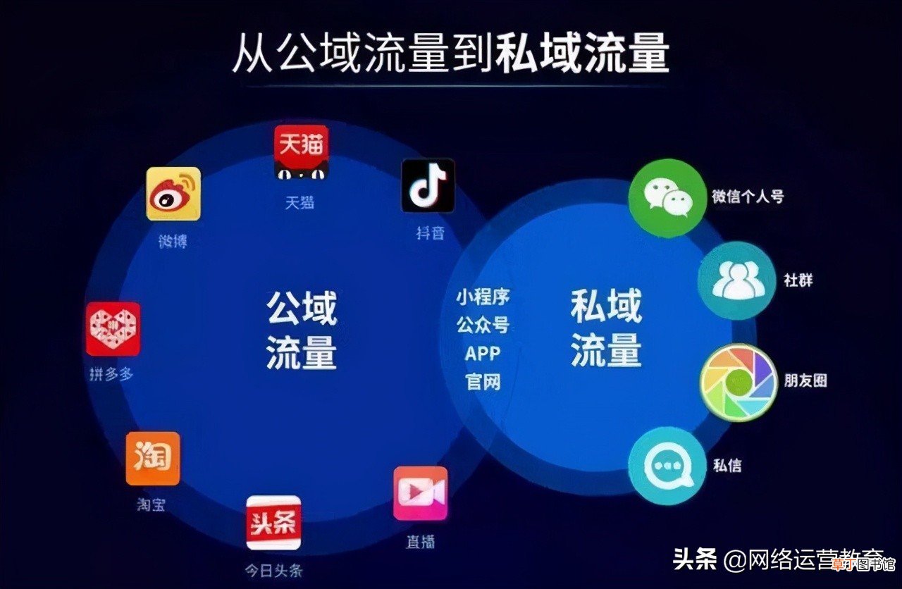 历年电商平台成交额都在上涨,为什么还说电商越来越难做呢？